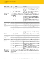 Предварительный просмотр 116 страницы turck TBEN-L 8IOL Series Instructions For Use Manual