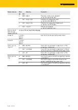 Preview for 117 page of turck TBEN-L 8IOL Series Instructions For Use Manual