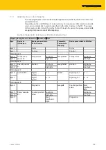 Preview for 119 page of turck TBEN-L 8IOL Series Instructions For Use Manual