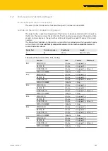 Preview for 121 page of turck TBEN-L 8IOL Series Instructions For Use Manual