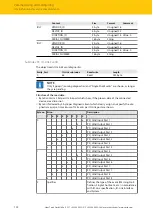 Preview for 122 page of turck TBEN-L 8IOL Series Instructions For Use Manual