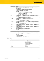 Preview for 125 page of turck TBEN-L 8IOL Series Instructions For Use Manual