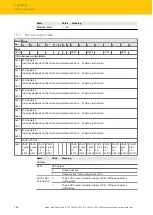 Preview for 128 page of turck TBEN-L 8IOL Series Instructions For Use Manual