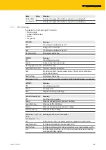 Preview for 129 page of turck TBEN-L 8IOL Series Instructions For Use Manual