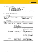 Preview for 139 page of turck TBEN-L 8IOL Series Instructions For Use Manual