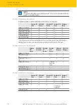 Preview for 14 page of turck TBEN-L Series Instructions For Use Manual