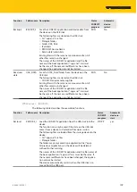 Preview for 109 page of turck TBEN-L Series Instructions For Use Manual