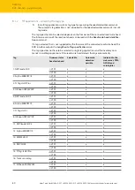 Предварительный просмотр 80 страницы turck TBEN-L4-4RFID-8DXP Instructions For Use Manual