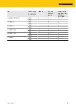 Предварительный просмотр 81 страницы turck TBEN-L4-4RFID-8DXP Instructions For Use Manual