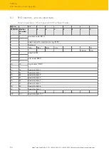 Предварительный просмотр 90 страницы turck TBEN-L4-4RFID-8DXP Instructions For Use Manual