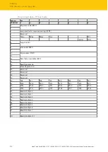 Предварительный просмотр 92 страницы turck TBEN-L4-4RFID-8DXP Instructions For Use Manual