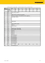 Предварительный просмотр 97 страницы turck TBEN-L4-4RFID-8DXP Instructions For Use Manual