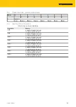 Предварительный просмотр 103 страницы turck TBEN-L4-4RFID-8DXP Instructions For Use Manual