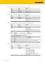 Предварительный просмотр 111 страницы turck TBEN-L4-4RFID-8DXP Instructions For Use Manual