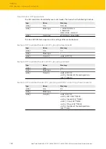 Предварительный просмотр 120 страницы turck TBEN-L4-4RFID-8DXP Instructions For Use Manual