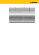 Предварительный просмотр 133 страницы turck TBEN-L4-4RFID-8DXP Instructions For Use Manual