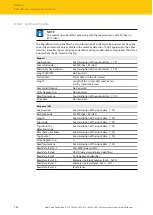 Предварительный просмотр 144 страницы turck TBEN-L4-4RFID-8DXP Instructions For Use Manual