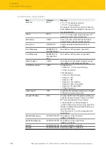 Предварительный просмотр 198 страницы turck TBEN-L4-4RFID-8DXP Instructions For Use Manual