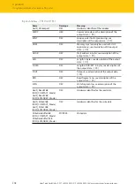 Предварительный просмотр 208 страницы turck TBEN-L4-4RFID-8DXP Instructions For Use Manual