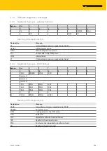 Предварительный просмотр 213 страницы turck TBEN-L4-4RFID-8DXP Instructions For Use Manual