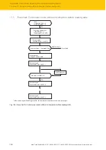 Предварительный просмотр 240 страницы turck TBEN-L4-4RFID-8DXP Instructions For Use Manual