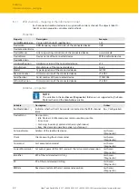 Preview for 52 page of turck TBEN-L5-4RFID-8DXPOPC-UA Instructions For Use Manual