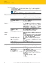 Preview for 54 page of turck TBEN-L5-4RFID-8DXPOPC-UA Instructions For Use Manual