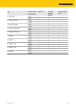 Preview for 67 page of turck TBEN-L5-4RFID-8DXPOPC-UA Instructions For Use Manual