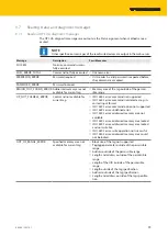 Preview for 99 page of turck TBEN-L5-4RFID-8DXPOPC-UA Instructions For Use Manual