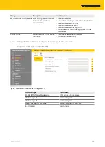 Preview for 101 page of turck TBEN-L5-4RFID-8DXPOPC-UA Instructions For Use Manual