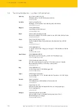 Preview for 118 page of turck TBEN-L5-4RFID-8DXPOPC-UA Instructions For Use Manual