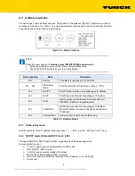 Preview for 9 page of turck TBEN-LH-16DIP Configuration Manual