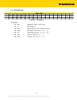 Preview for 19 page of turck TBEN-LH-16DIP Configuration Manual