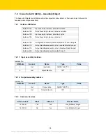 Preview for 38 page of turck TBEN-LH-16DIP Configuration Manual