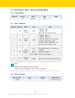 Preview for 40 page of turck TBEN-LH-16DIP Configuration Manual