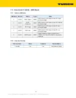 Preview for 41 page of turck TBEN-LH-16DIP Configuration Manual