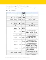 Preview for 42 page of turck TBEN-LH-16DIP Configuration Manual