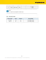 Preview for 43 page of turck TBEN-LH-16DIP Configuration Manual