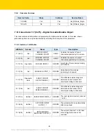 Preview for 46 page of turck TBEN-LH-16DIP Configuration Manual