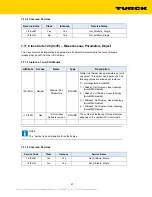 Preview for 47 page of turck TBEN-LH-16DIP Configuration Manual