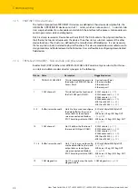 Предварительный просмотр 30 страницы turck TBEN-S2-2COM-4DXP Instructions For Use Manual