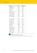 Предварительный просмотр 42 страницы turck TBEN-S2-2COM-4DXP Instructions For Use Manual