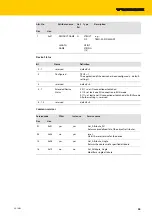 Предварительный просмотр 61 страницы turck TBEN-S2-2COM-4DXP Instructions For Use Manual