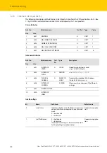 Предварительный просмотр 72 страницы turck TBEN-S2-2COM-4DXP Instructions For Use Manual