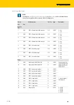 Предварительный просмотр 85 страницы turck TBEN-S2-2COM-4DXP Instructions For Use Manual