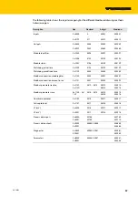 Предварительный просмотр 103 страницы turck TBEN-S2-2COM-4DXP Instructions For Use Manual