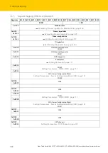 Предварительный просмотр 106 страницы turck TBEN-S2-2COM-4DXP Instructions For Use Manual