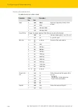 Предварительный просмотр 124 страницы turck TBEN-S2-2COM-4DXP Instructions For Use Manual