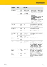 Предварительный просмотр 125 страницы turck TBEN-S2-2COM-4DXP Instructions For Use Manual