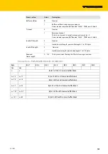 Предварительный просмотр 137 страницы turck TBEN-S2-2COM-4DXP Instructions For Use Manual